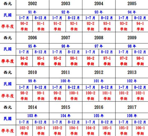 58年次|民國58年是西元幾年